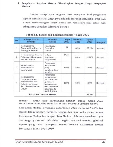 LKjIP Kecamatan Medan Perjuangan